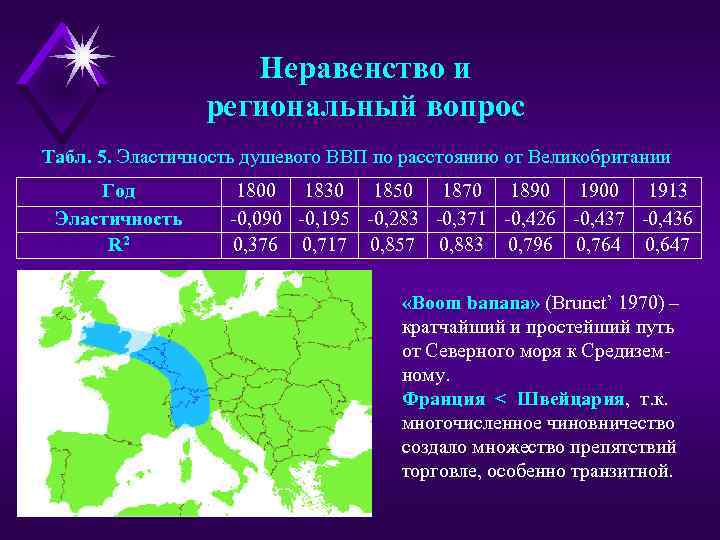 Неравенство и региональный вопрос Табл. 5. Эластичность душевого ВВП по расстоянию от Великобритании Год