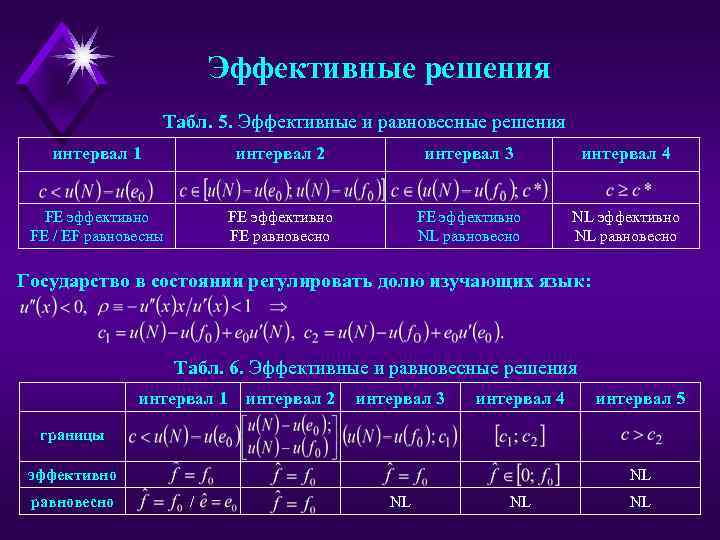 Эффективные решения Табл. 5. Эффективные и равновесные решения интервал 1 интервал 2 интервал 3