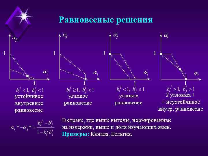 Равновесные решения j j j 1 1 1 i 1 устойчивое внутреннее равновесие j