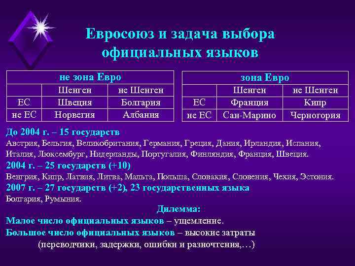 Евросоюз и задача выбора официальных языков не зона Евро ЕС не ЕС Шенген Швеция