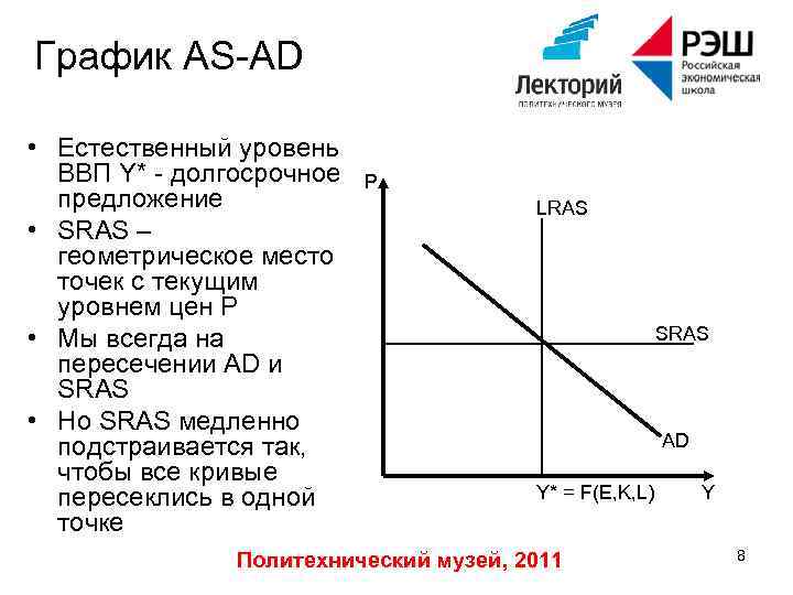 График AS-AD • Естественный уровень ВВП Y* - долгосрочное предложение • SRAS – геометрическое