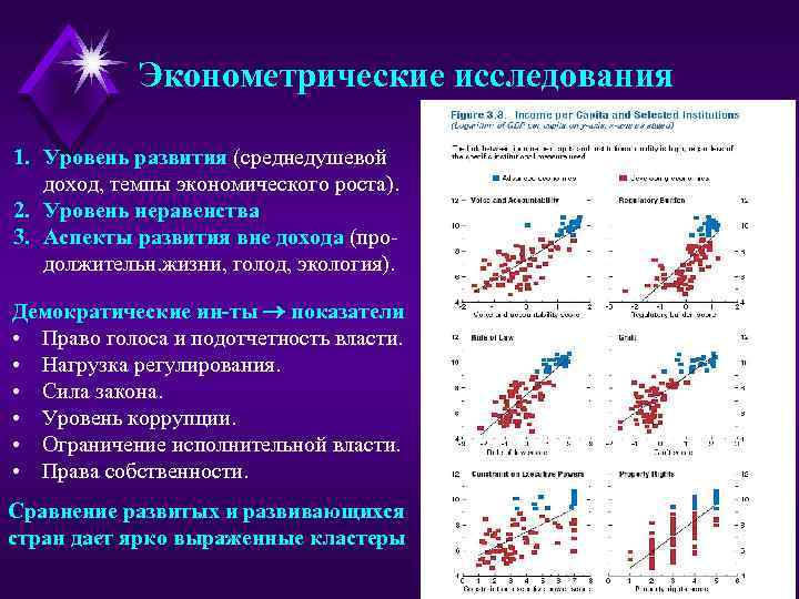 Эконометрические исследования 1. Уровень развития (среднедушевой доход, темпы экономического роста). 2. Уровень неравенства 3.