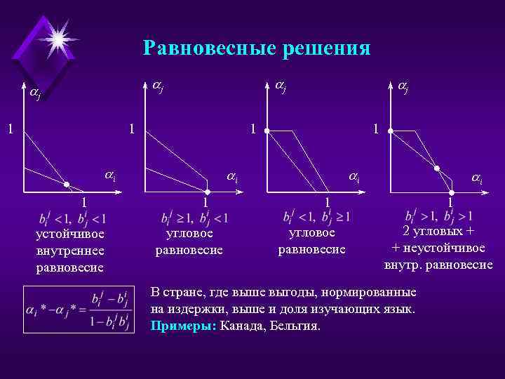 Равновесные решения j j j 1 1 1 i 1 устойчивое внутреннее равновесие j