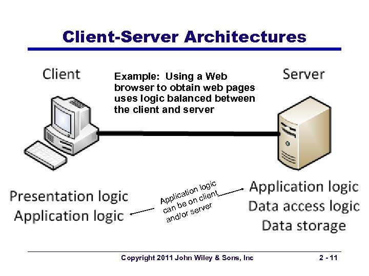 Client-Server Architectures Example: Using a Web browser to obtain web pages uses logic balanced