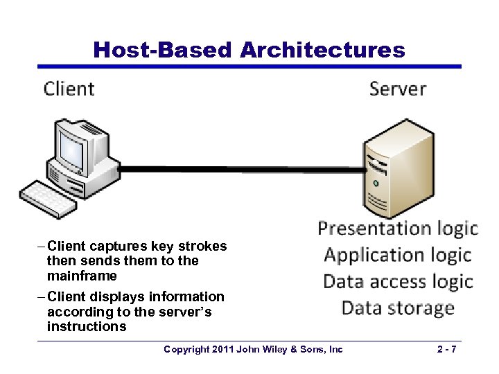 Host-Based Architectures – Client captures key strokes then sends them to the mainframe –