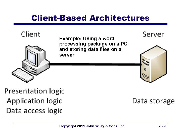 Client-Based Architectures Example: Using a word processing package on a PC and storing data