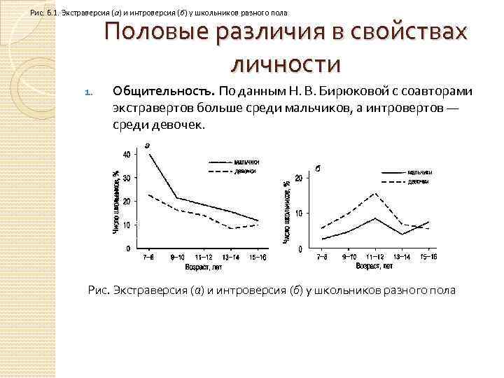 Рис. 6. 1. Экстраверсия (а) и интроверсия (б) у школьников разного пола Половые различия