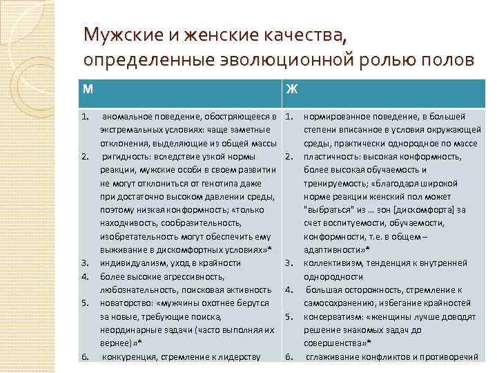 Женские качества. Мужские и женские качества. Мужские и женские качества список. Качества мужчины и женщины. Женские качества и мужские качества.