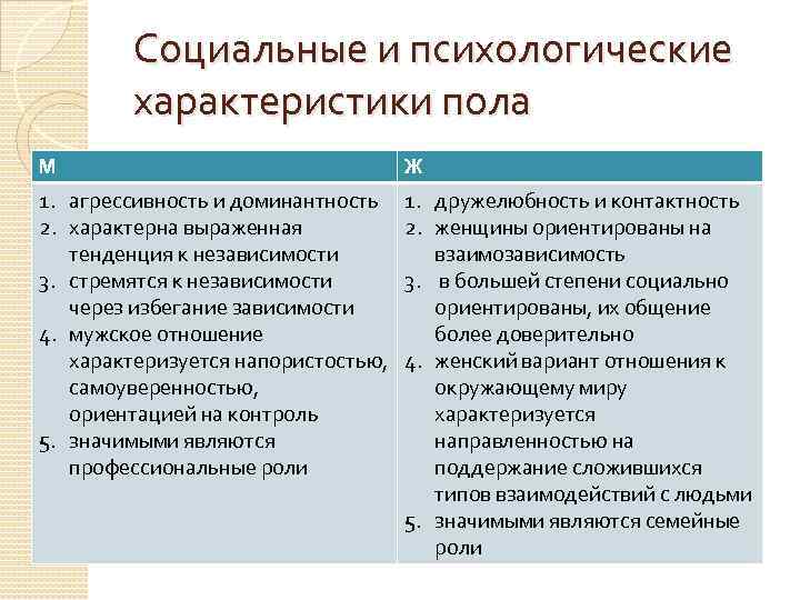 Психологические различия. Социальные и психологические характеристики пола.. Социальные факторы психологического пола. Социальные характеристики. Социальные характеристики пола это.