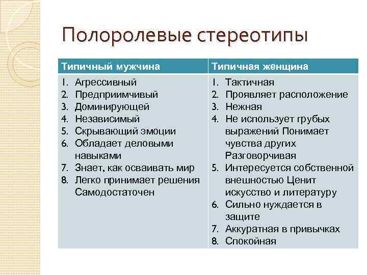 Полоролевые стереотипы Типичный мужчина Типичная женщина 1. 2. 3. 4. 5. 6. 1. 2.