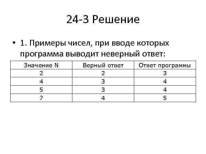 24 3 Решение • 1. Примеры чисел, при вводе которых программа выводит неверный ответ: