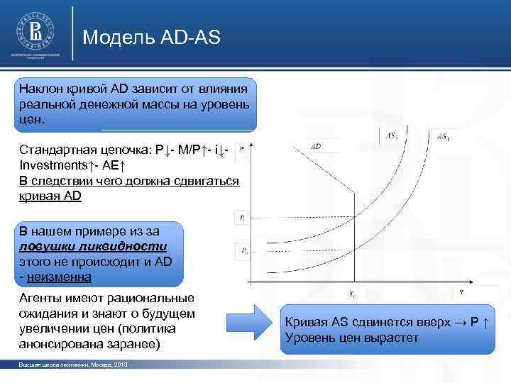 Модель AD-AS Наклон кривой AD зависит от влияния реальной денежной массы на уровень цен.