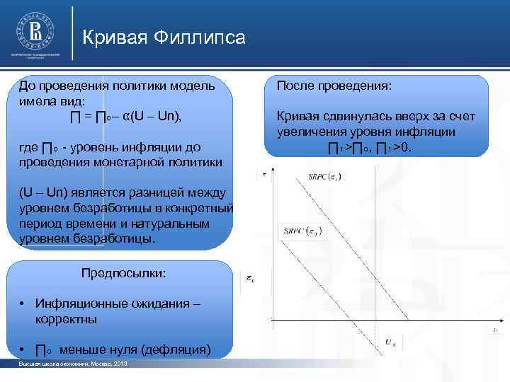 Кривая Филлипса До проведения политики модель имела вид: ∏ = ∏₀– α(U – Un),