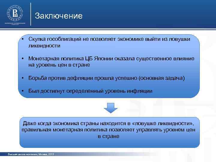 Заключение • Скупка гособлигаций не позволяет экономике выйти из ловушки ликвидности • Монетарная политика