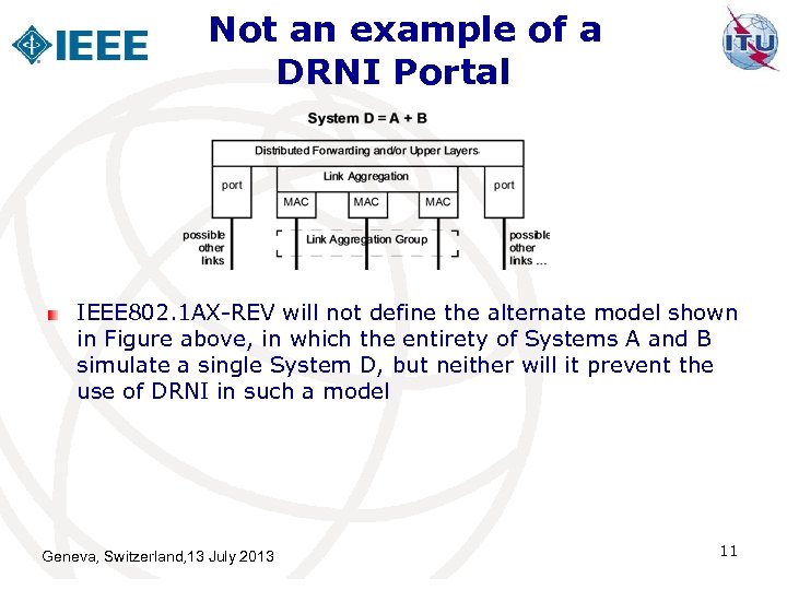 Not an example of a DRNI Portal IEEE 802. 1 AX-REV will not define