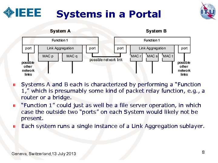 Systems in a Portal Systems A and B each is characterized by performing a