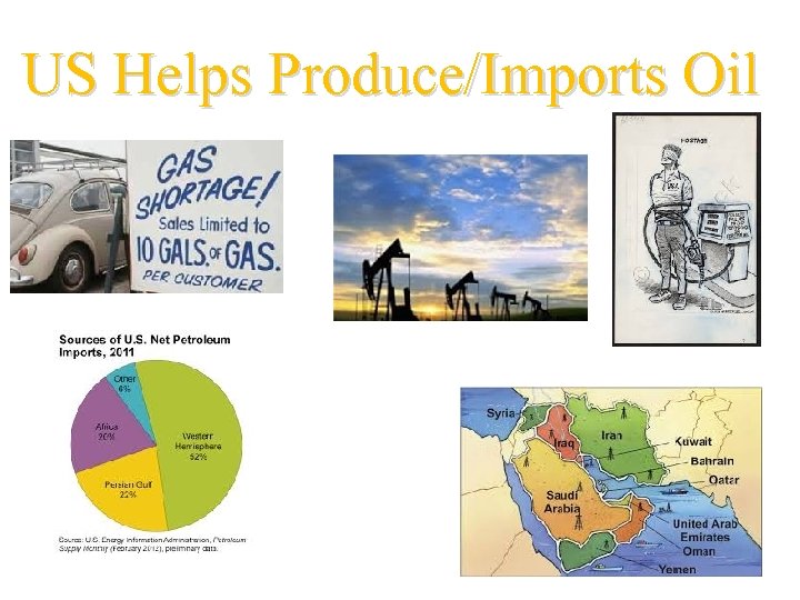 US Helps Produce/Imports Oil 