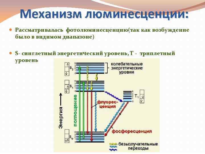 Схема яблонского люминесценция