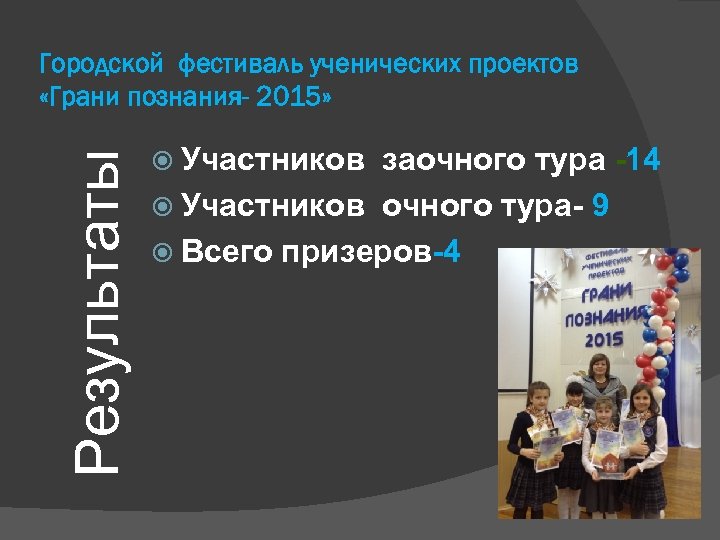 Результаты Городской фестиваль ученических проектов «Грани познания- 2015» Участников заочного тура -14 Участников очного