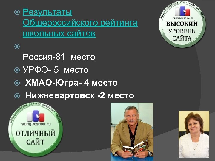  Результаты Общероссийского рейтинга школьных сайтов Россия-81 место УРФО- 5 место ХМАО-Югра- 4 место
