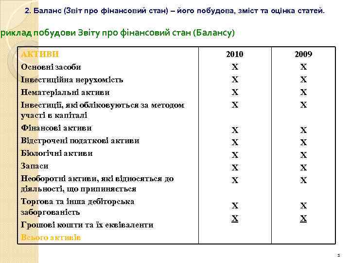 2. Баланс (Звіт про фінансовий стан) – його побудова, зміст та оцінка статей. Приклад