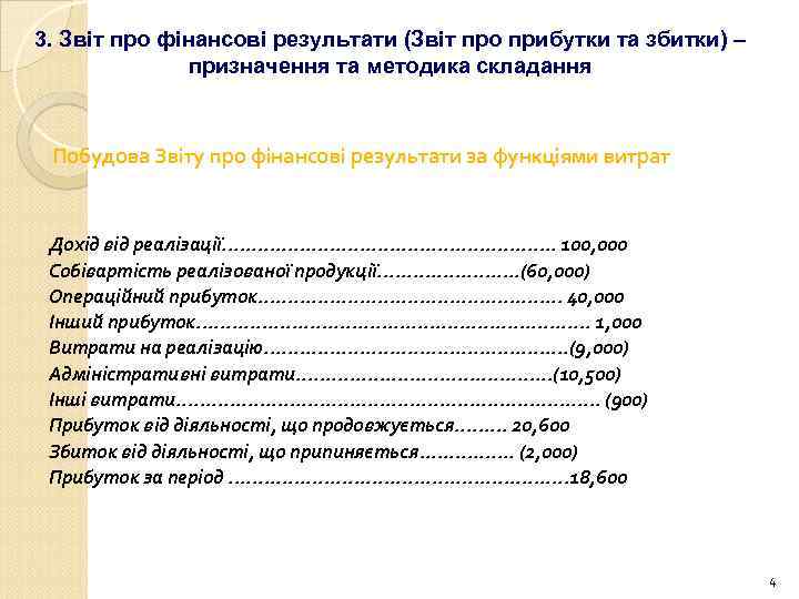 3. Звіт про фінансові результати (Звіт про прибутки та збитки) – призначення та методика