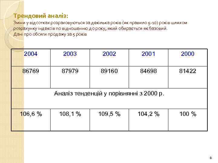 Трендовий аналіз: Зміни у відсотках розраховуються за декілька років (як правило 5 -10) років