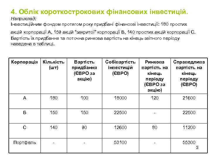 4. Облік короткострокових фінансових інвестицій. Наприклад: Інвестиційним фондом протягом року придбані фінансові інвестиції: 180