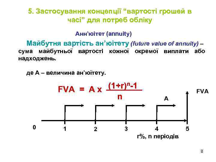 5. Застосування концепції “вартості грошей в часі” для потреб обліку Анн’юітет (annuity) Майбутня вартість