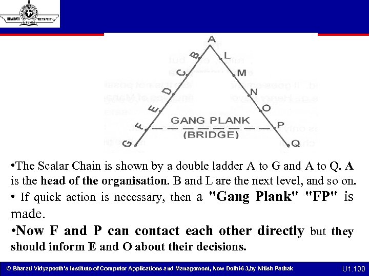  • The Scalar Chain is shown by a double ladder A to G