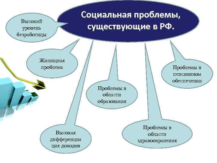 Социальные проблемы россии презентация