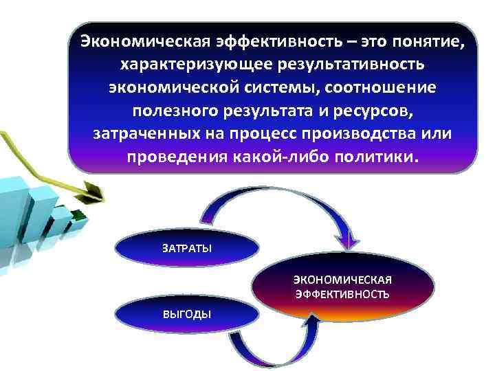 Эффективность эффективный это. Экономическая эффективность. Экономический эффект. Понятие экономической эффективности. Понятие эффективности в экономике.