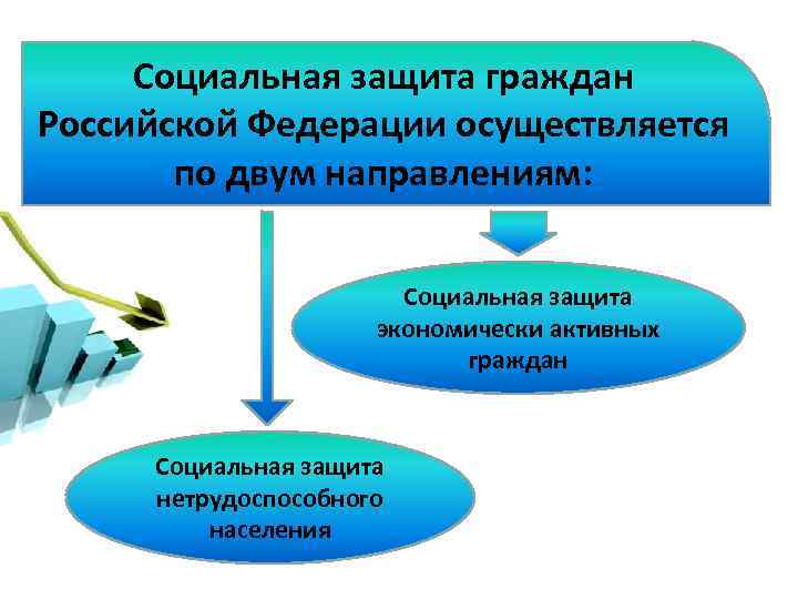 Критерии эффективности социальной политики социального государства презентация