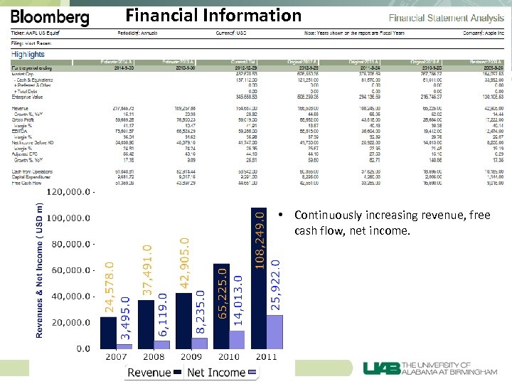 Financial Information • Continuously increasing revenue, free cash flow, net income. 
