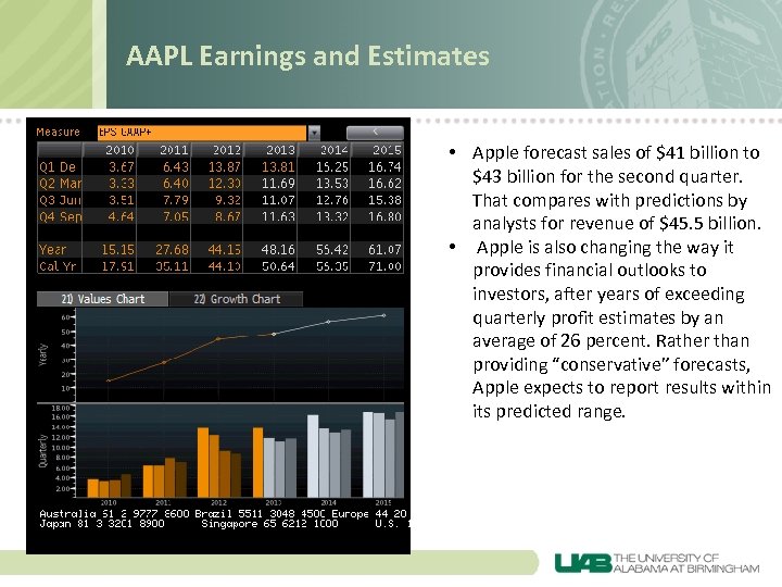 AAPL Earnings and Estimates • Apple forecast sales of $41 billion to $43 billion
