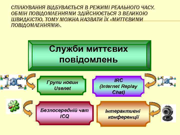 СПІЛКУВАННЯ ВІДБУВАЄТЬСЯ В РЕЖИМІ РЕАЛЬНОГО ЧАСУ. ОБМІН ПОВІДОМЛЕННЯМИ ЗДІЙСНЮЄТЬСЯ З ВЕЛИКОЮ ШВИДКІСТЮ, ТОМУ МОЖНА