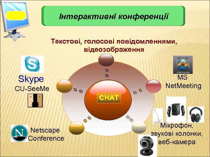 Властивості інформації Інтерактивні конференції Текстові, голосові повідомленнями, відеозображення MS Net. Meeting Skype CU-See. Me