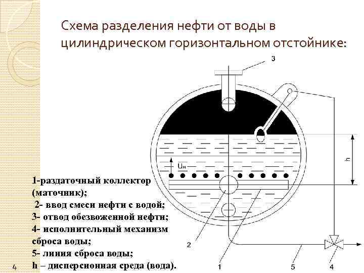 Схема отстойника нефти