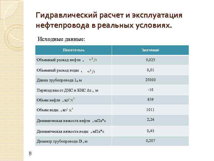 Гидравлический расчет и эксплуатация нефтепровода в реальных условиях. Исходные данные: Показатель Значение Объемный расход