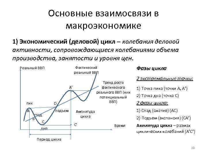 Колебания объема производства