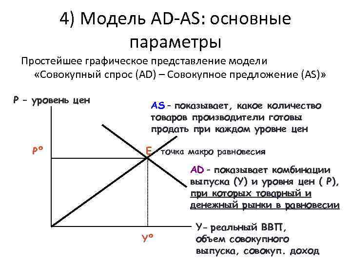4) Модель AD-AS: основные параметры Простейшее графическое представление модели «Совокупный спрос (AD) – Совокупное