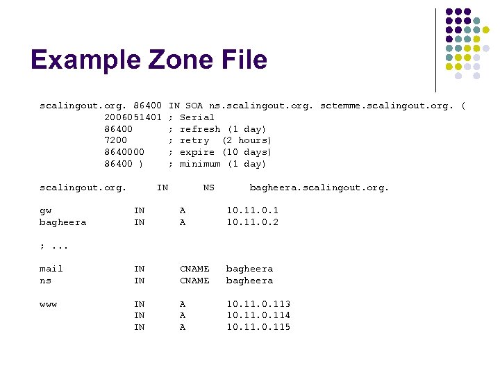 Example Zone File scalingout. org. 86400 2006051401 86400 7200 86400 ) scalingout. org. gw