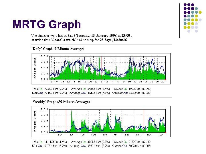 MRTG Graph 