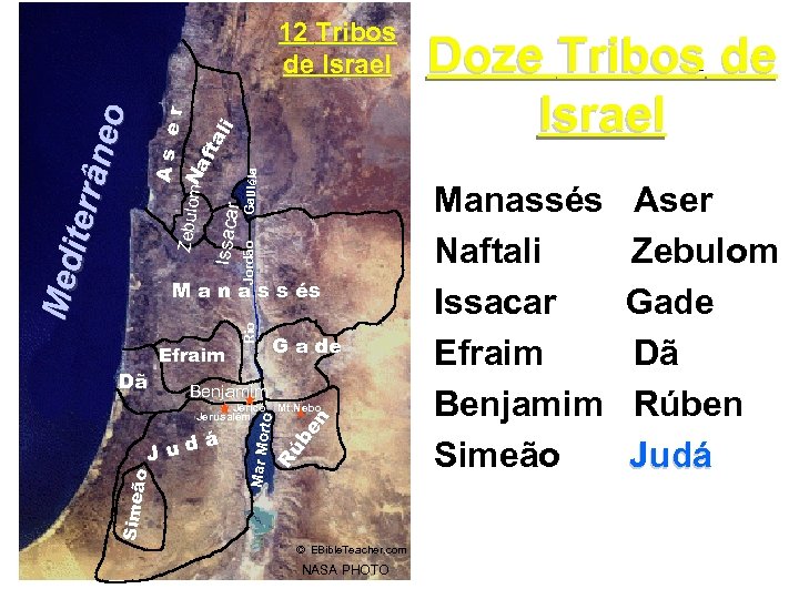 Jordão Galiléia As e r Zeb ulo N m a fta li Issa car