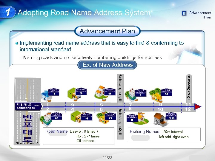 1 Adopting Road Name Address System Advancement Plan Implementing road name address that is