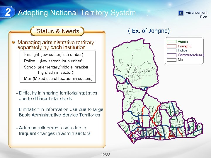 2 Adopting National Territory System Advancement Plan ( Ex. of Jongno) Status & Needs