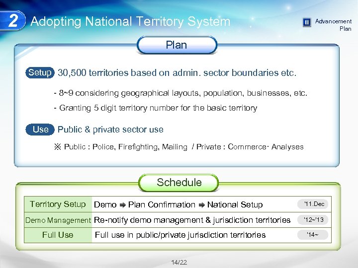 2 Adopting National Territory System Advancement Plan Setup 30, 500 territories based on admin.