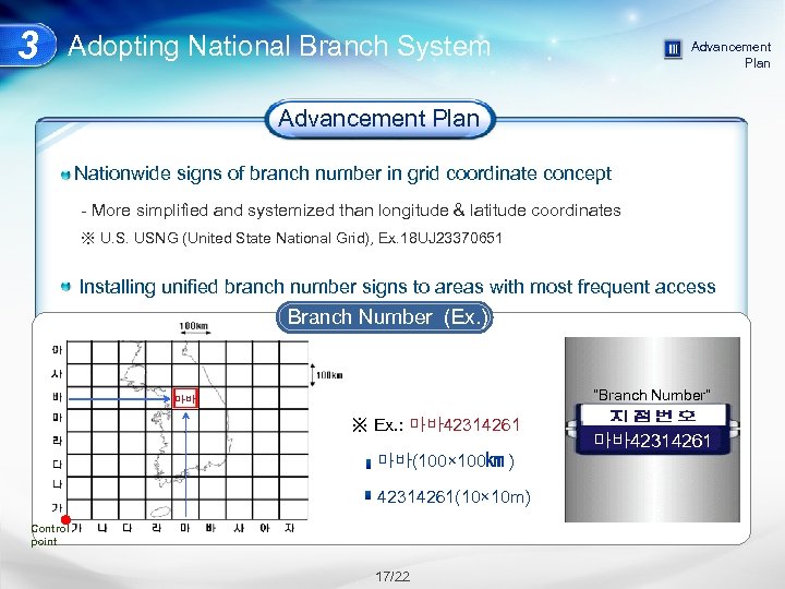 3 Adopting National Branch System Advancement Plan Nationwide signs of branch number in grid