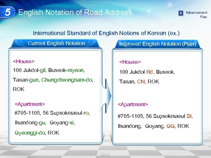 5 English Notation of Road Address Advancement Plan International Standard of English Notions of