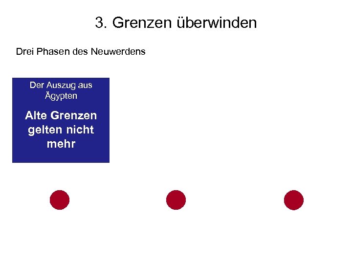 3. Grenzen überwinden Drei Phasen des Neuwerdens Der Auszug aus Ägypten Alte Grenzen gelten